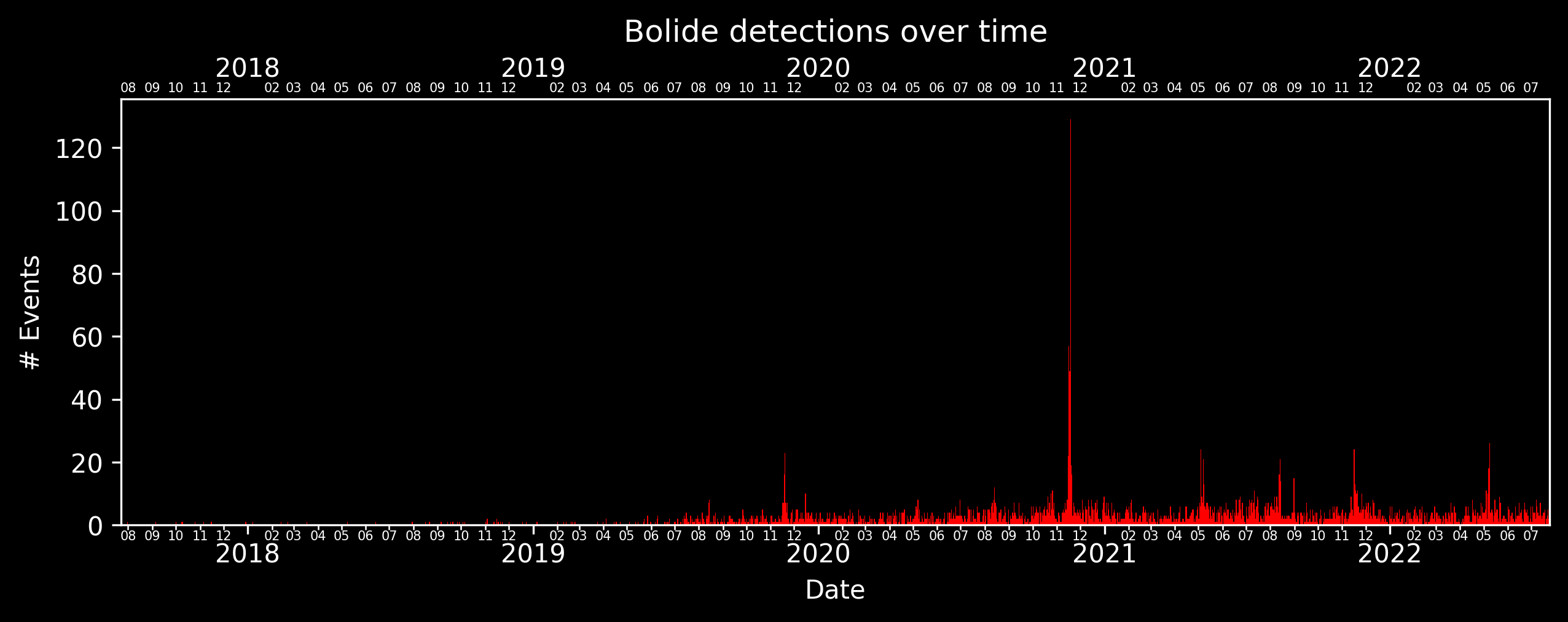 ../_images/tutorials_tutorial_BolideDataFrame_67_0.png