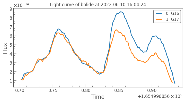../_images/tutorials_tutorial_BolideDataFrame_78_0.png